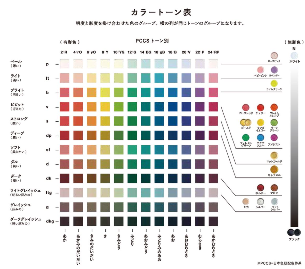 ケーキトレーのカラートーン表